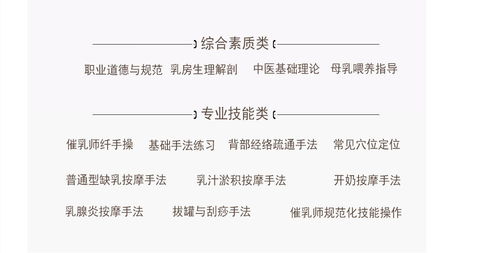 东莞高级催乳师班 专业培训助力母婴健康